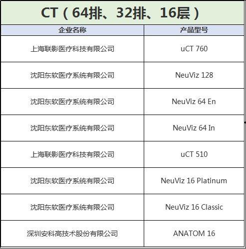 国产医疗设备视频大全